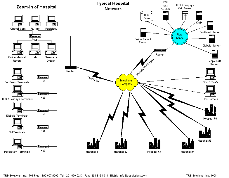 View Diagram of Enterprise Hospital Layout