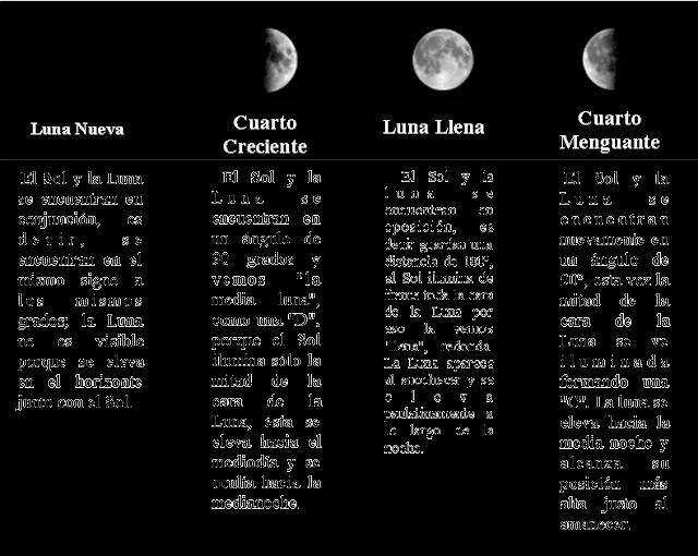 Alternativa 11: Las fases de la Luna y la Salud. Alternativa 11: Las fases de la Luna y la Salud.