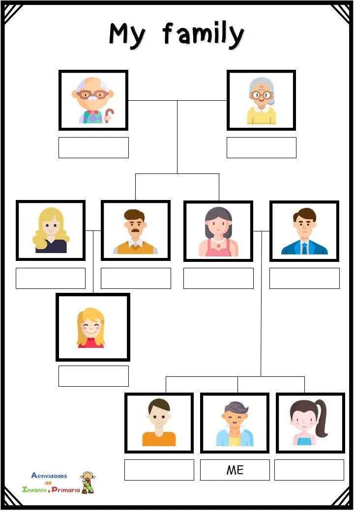 Vocabulario de la familia en inglés: Mi árbol genealógico