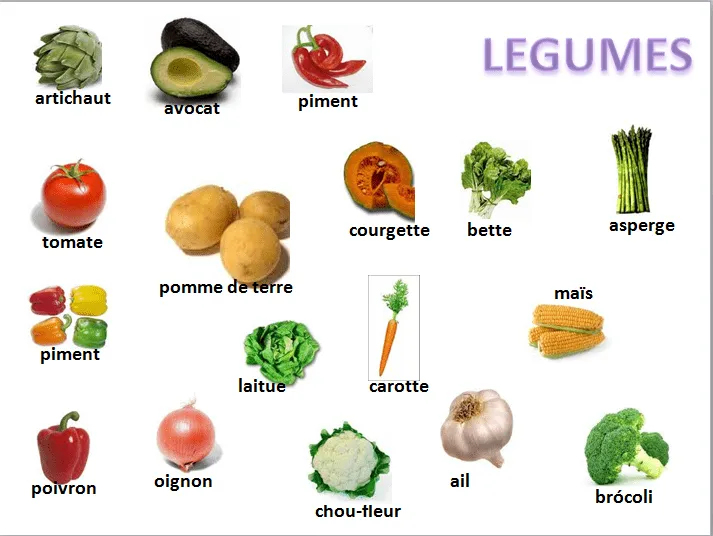 Vocabulario frances-español frutas y verduras | anagarciamarquez