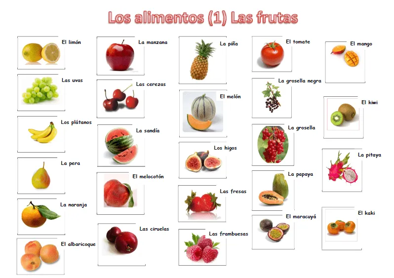 Vocabulario de frutas y verduras en español - Imagui