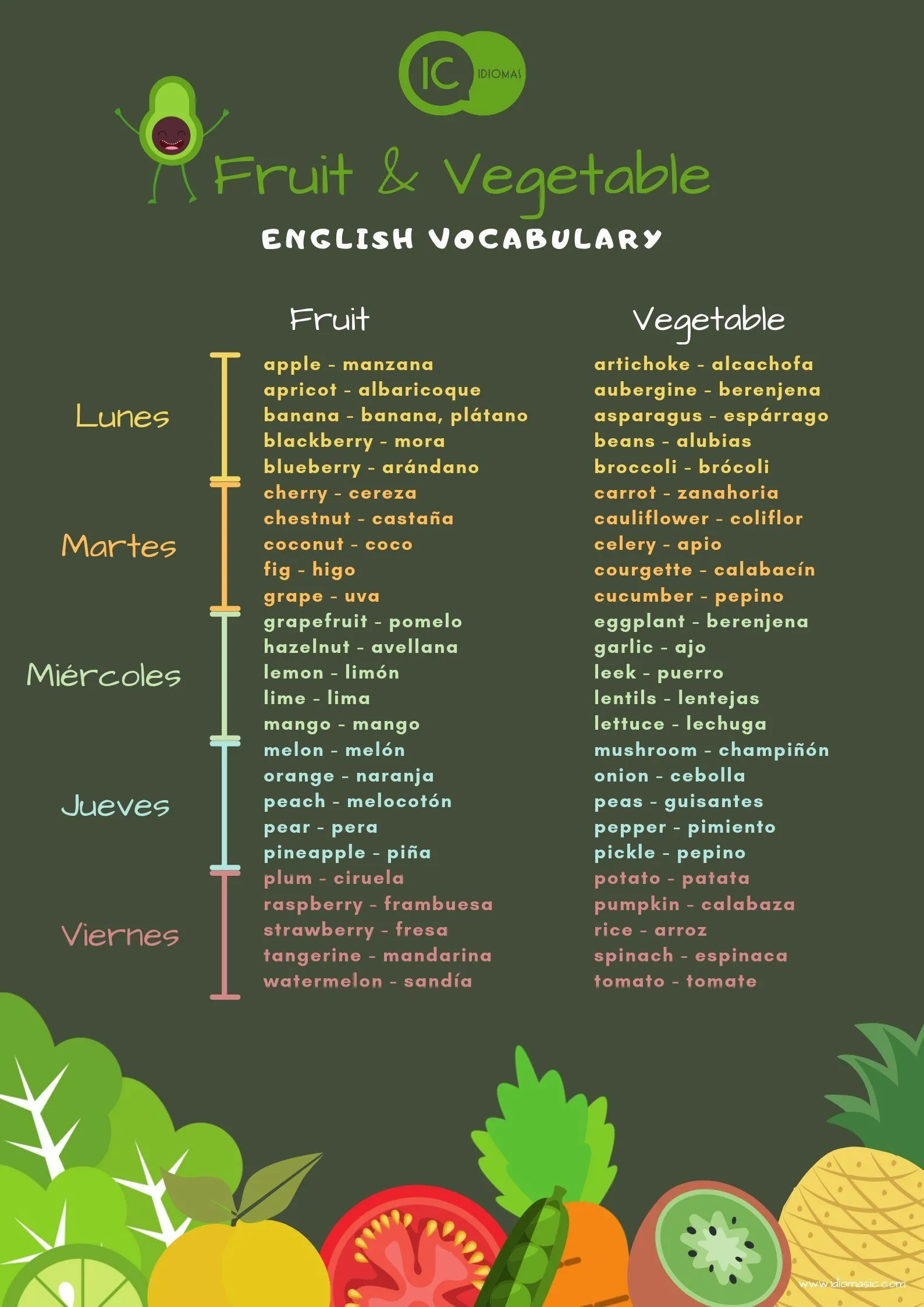 VOCABULARIO DE FRUTAS Y VERDURAS EN INGLÉS - IC Idiomas. Tu blog para  aprender inglés