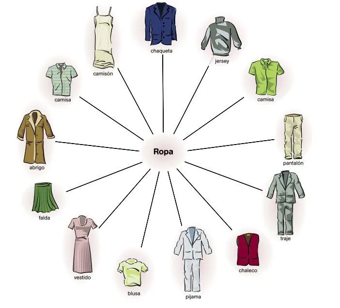 vocabulario de ropa | Tema - Ropa | Pinterest