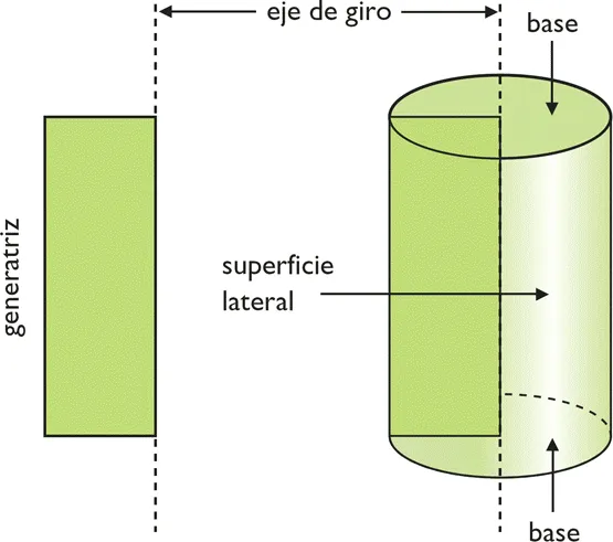 Volumenes: ¿ Como calcular el volumen de un Cilindro ? Volumenes: ¿ Como calcular el volumen de un Cilindro ?