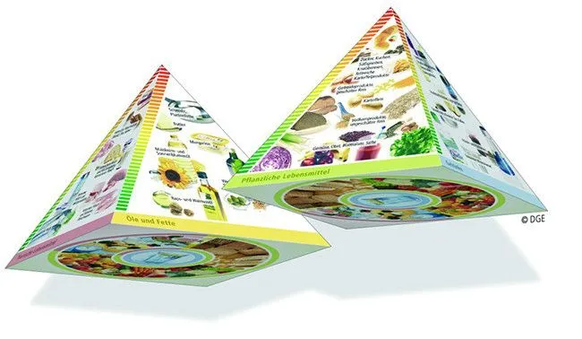 Una vuelta al mundo con las pirámides de los alimentos