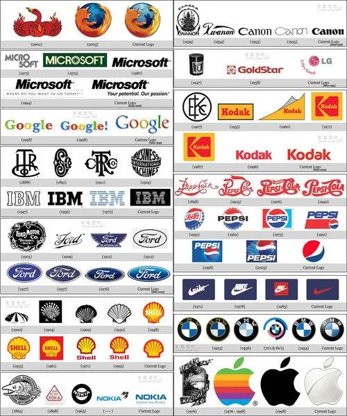 We Love Advertising - Evolución de los logos de las marcas más famosas