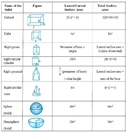 What is Surface Area? - Definition, Formulas & Quiz - Video ...