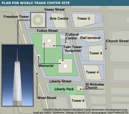Nuevo World Trade Center - Taringa!
