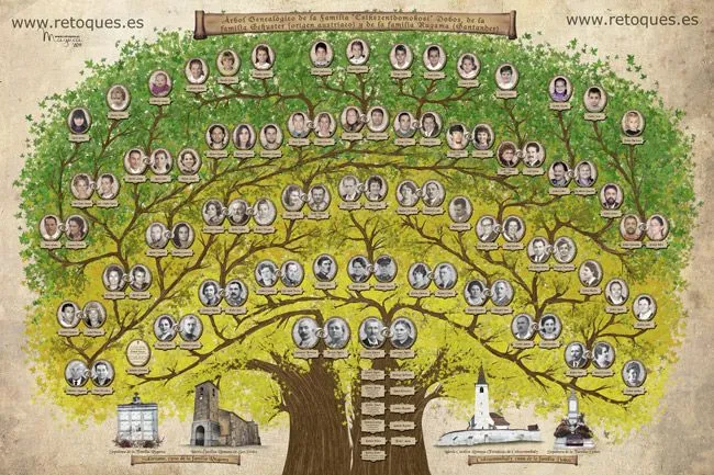 Fotomontajes para arbol genealogico - Imagui