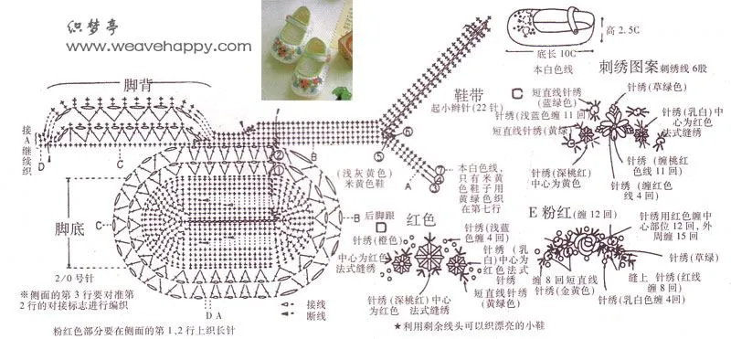 Diagrama de zapatitos de bebé a crochet - Imagui