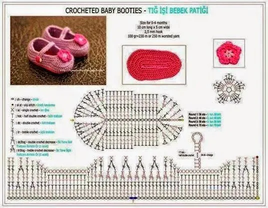 Modelo de zapatitos para bebé en crochet - Imagui