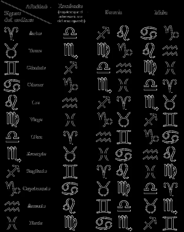 Zodiaco (Término) - La Enciclopedia de Final Fantasy en Español Zodiaco (Término) - La Enciclopedia de Final Fantasy en Español