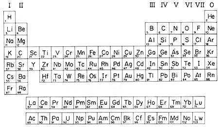 Tabla periodica sin color - Imagui