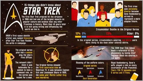 N (0-15) cosas que probablemente no sabías sobre Star Trek ...