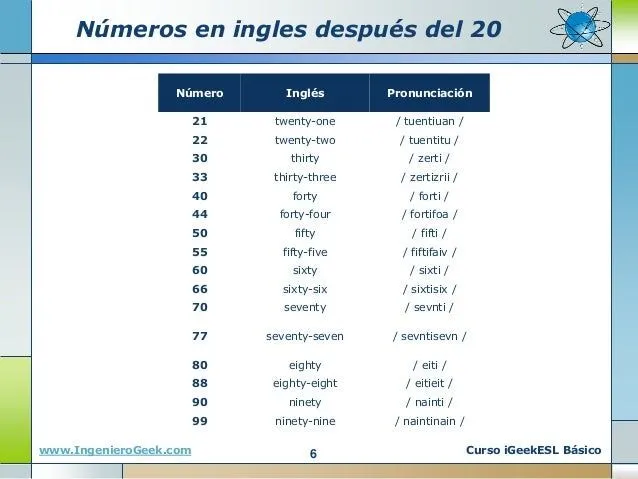 010-los-nmeros-en-ingles- ...