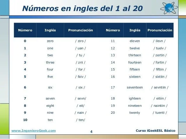 010-los-nmeros-en-ingles- ...