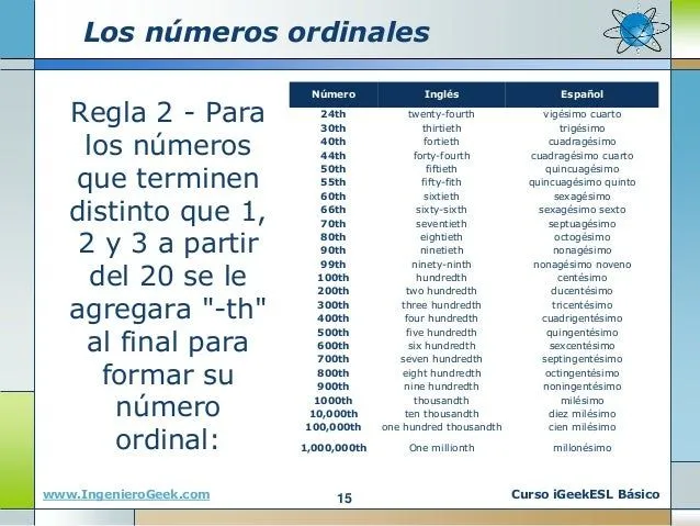 0.10 los números en ingles cardinales y ordinales