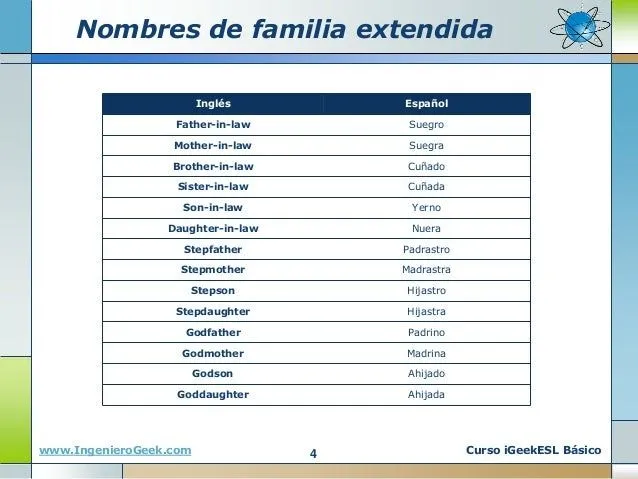 014-vocabulario-la-familia-y- ...