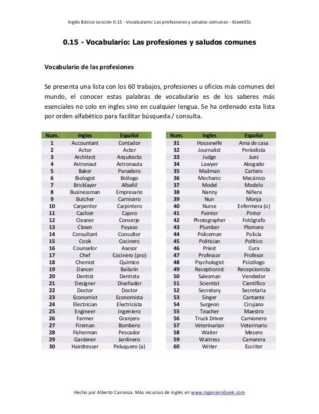 0.15 vocabulario las profesiones y saludos comunes