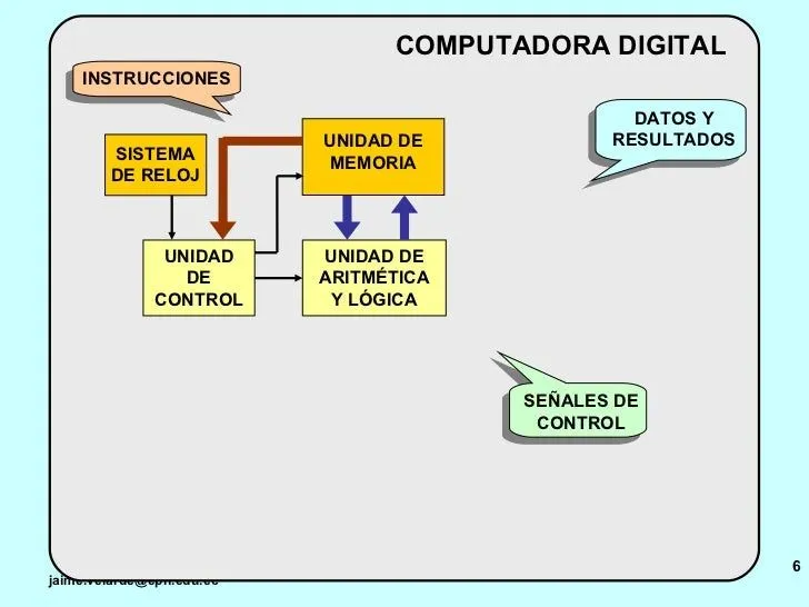02-diagrama-de-bloques-de-una- ...