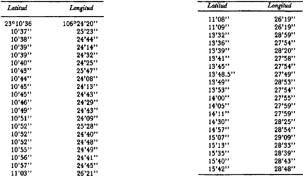 Como son los números romanos del 1 al150 - Imagui