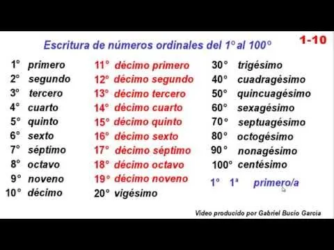 1-10 Escritura de números ordinales del primero al centésimo - YouTube 1-10 Escritura de números ordinales del primero al centésimo - YouTube