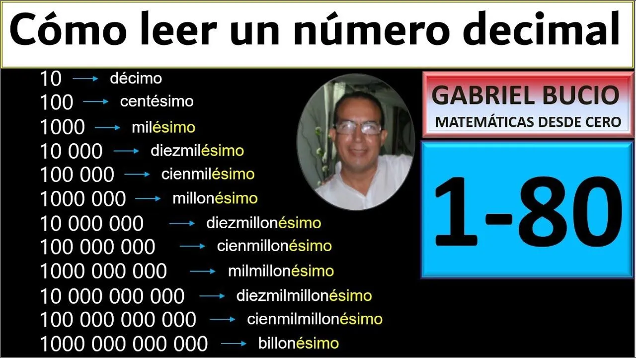 1-80 Cómo leer un número decimal - YouTube