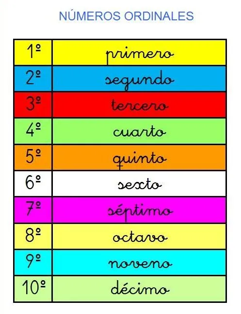 1º CICLO DE PRIMARIA: NÚMEROS ORDINALES