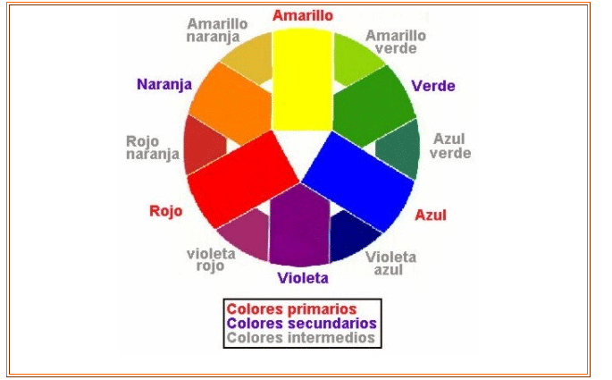 1) CREAR ARTE CON EL ARTE: LOS COLORES INTERMEDIOS Y TERCIARIOS