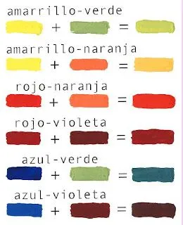 1) CREAR ARTE CON EL ARTE: LOS COLORES INTERMEDIOS Y TERCIARIOS 1) CREAR ARTE CON EL ARTE: LOS COLORES INTERMEDIOS Y TERCIARIOS