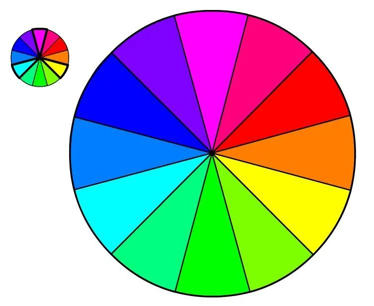 Dibujo del circulo cromático - Imagui