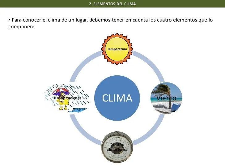 1-eso-tema-3-el-clima-6-728. ...