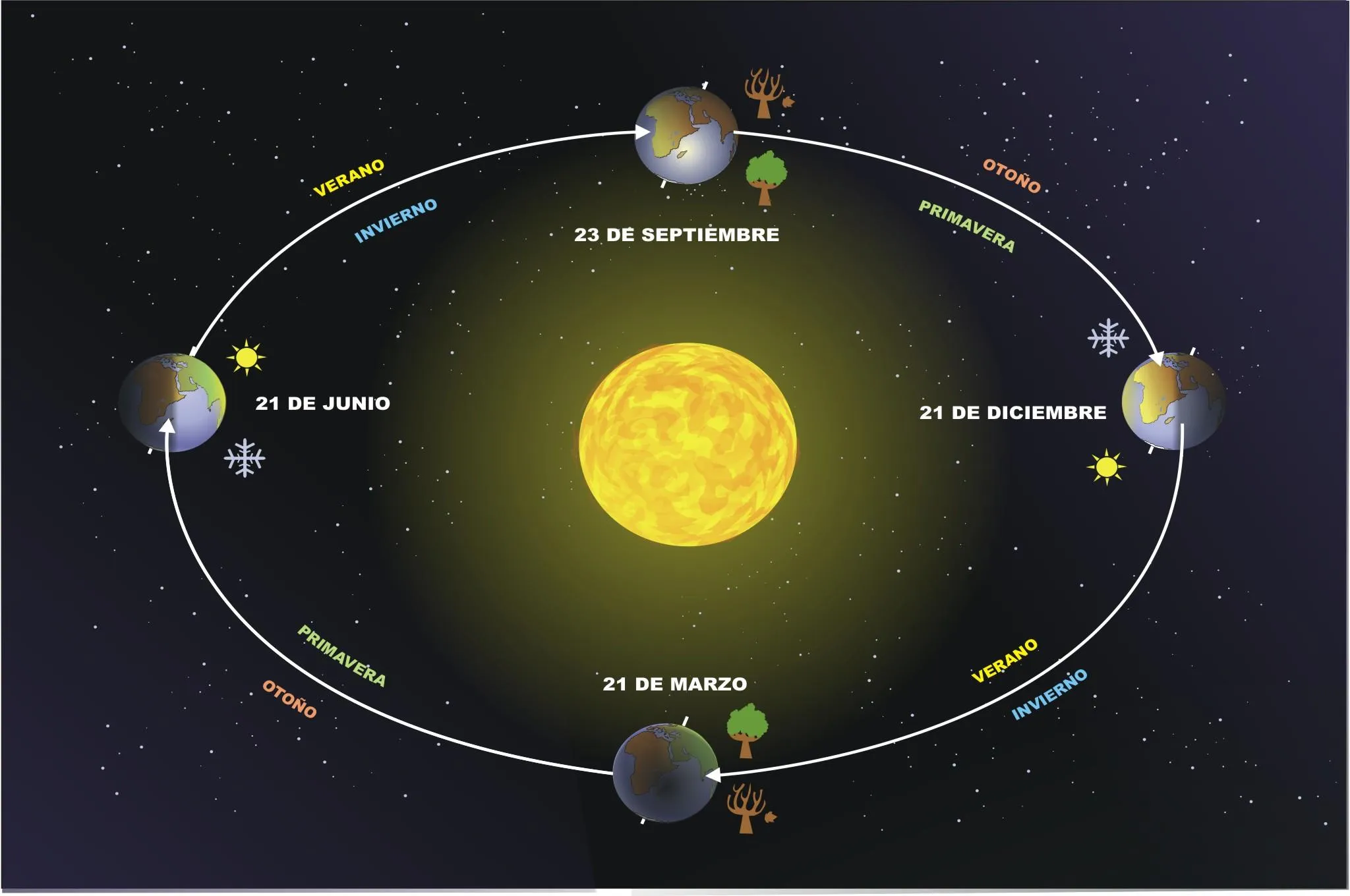 1º ESO – Geografía (1): La Tierra, nuestro planeta | GEOBLOGRAFIA