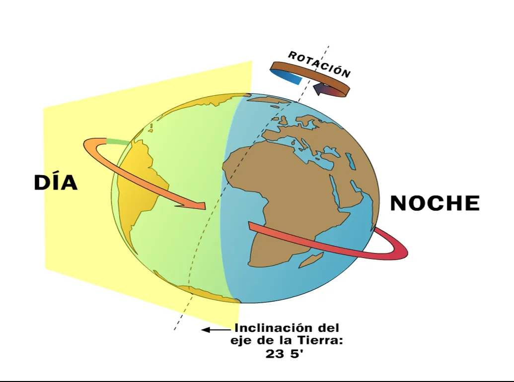 1º ESO – Geografía (1): La Tierra, nuestro planeta | GEOBLOGRAFIA 1º ESO – Geografía (1): La Tierra, nuestro planeta | GEOBLOGRAFIA