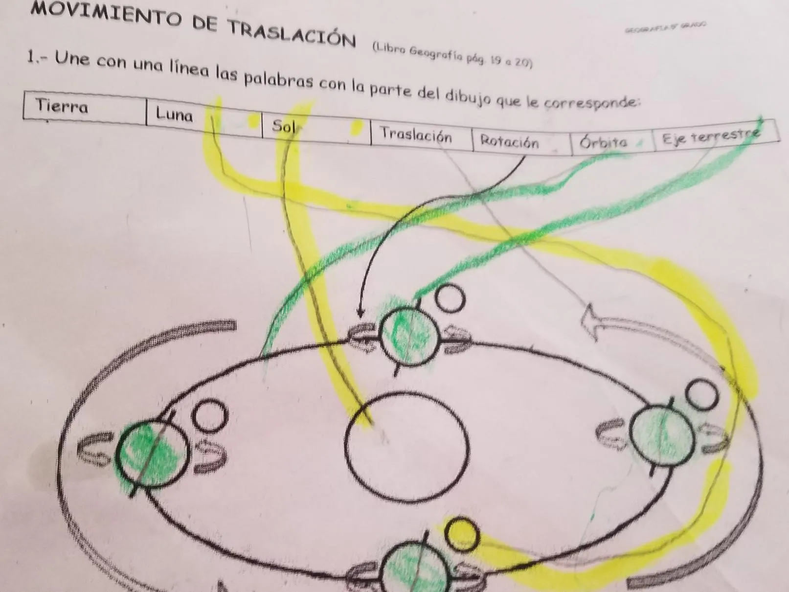 1.- Une con una línea las palabras con la parte del dibujo que le  corresponde: Tierra Luna Sol Traslación - Brainly.lat