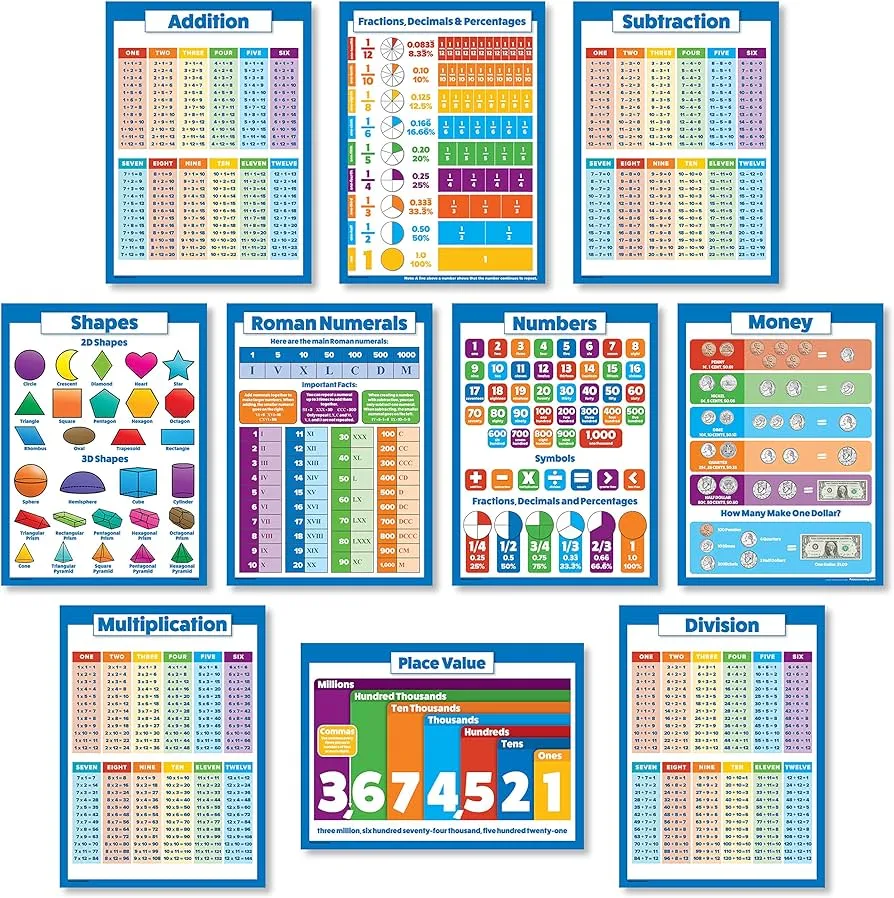 10 grandes carteles educativos de matemáticas para niños – Tabla de multiplicación, división, suma, resta, números del 1 al 100 +, formas 3D, fracciones, decimales, porcentajes, valor posicional, 45.7 x 61 cm : Amazon.com.mx: Oficina y papelería 10 grandes carteles educativos de matemáticas para niños – Tabla de multiplicación, división, suma, resta, números del 1 al 100 +, formas 3D, fracciones, decimales, porcentajes, valor posicional, 45.7 x 61 cm : Amazon.com.mx: Oficina y papelería