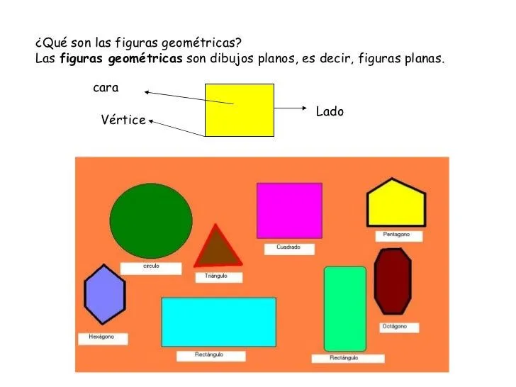 10 figuras geometricas en inglés y español - Imagui