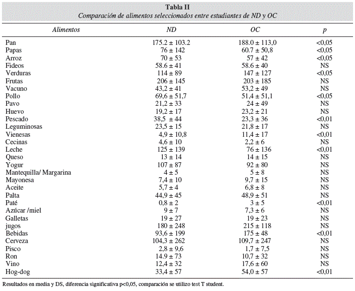 Nutrición Hospitalaria - Comparación en calidad de vida y estado ...