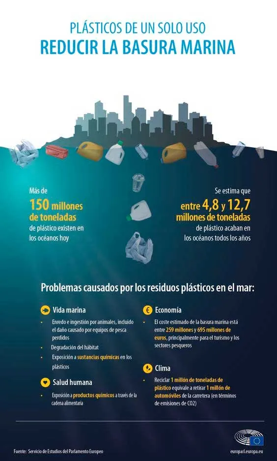 10 Historietas de la Contaminación (MEDIO AMBIENTE) 10 Historietas de la Contaminación (MEDIO AMBIENTE)