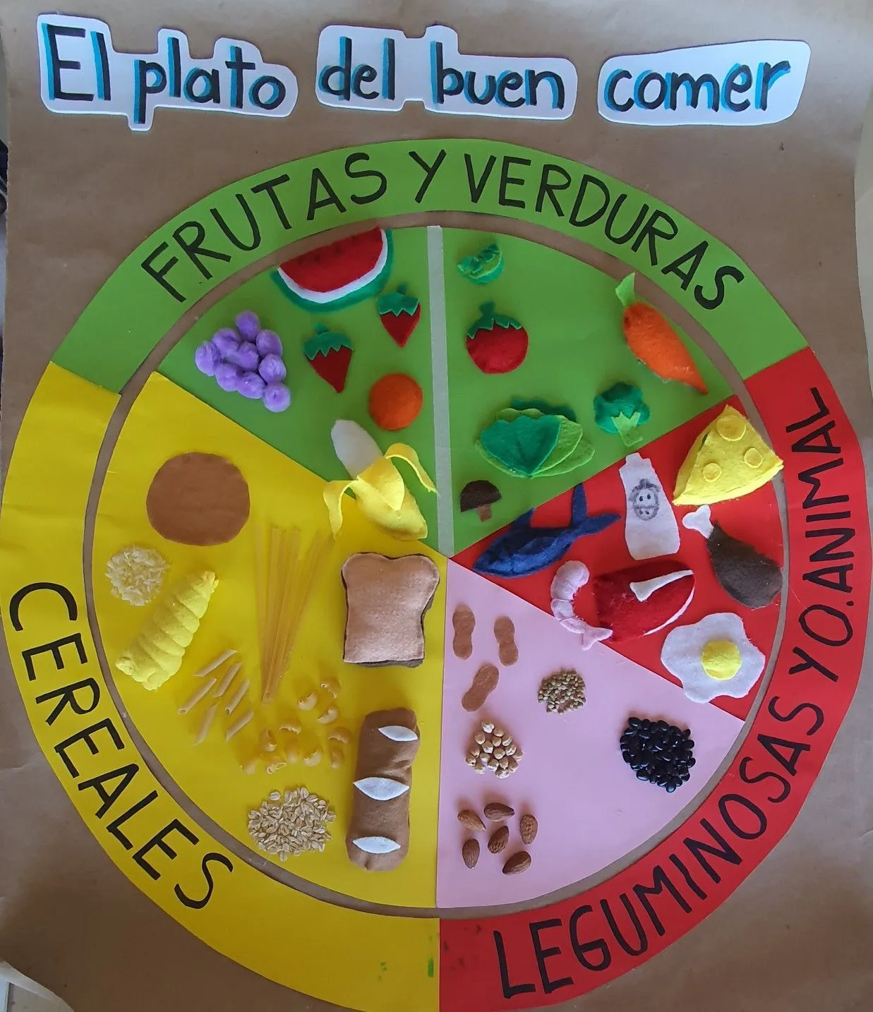 10 ideas de MAQUETAS | plato del buen comer, plato del bien comer, dia de la alimentacion 10 ideas de MAQUETAS | plato del buen comer, plato del bien comer, dia de la alimentacion