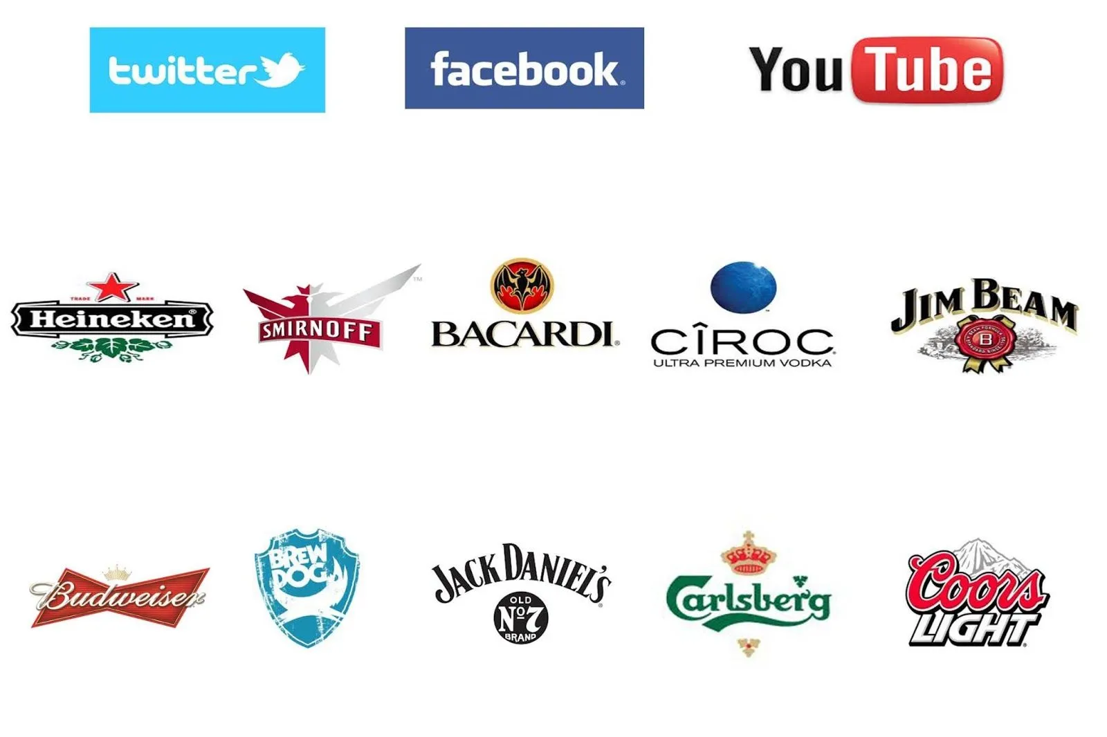 Las 10 marcas de bebidas con alcohol que mandan en las redes ... Las 10 marcas de bebidas con alcohol que mandan en las redes ...