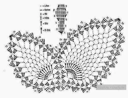 10 mariposas crochet - diagramas y paso a paso | Crochet y Dos agujas