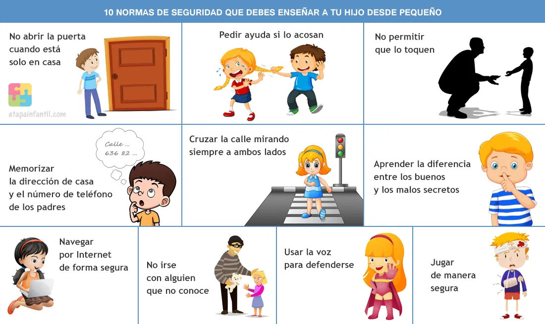 10 normas de seguridad que debes enseñar a tu hijo desde pequeño - Etapa  Infantil