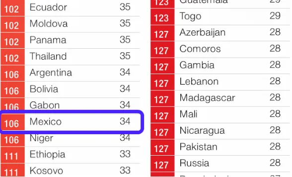 Nombres de todos los paises - Imagui