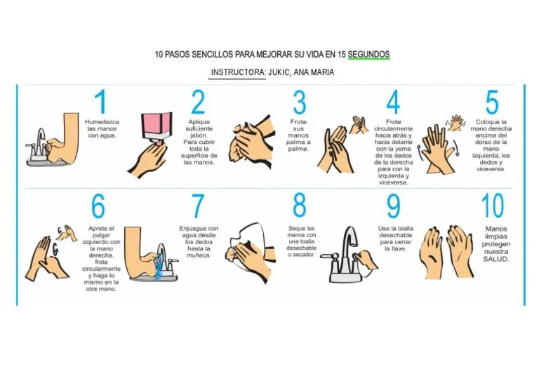 10 Pasos Lavado de Manos | PDF