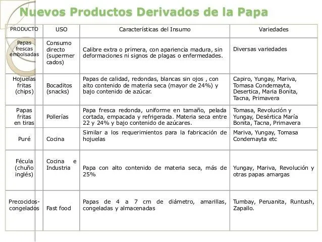 10 proc papa