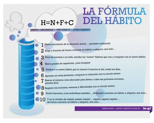 10 Reglas para cambiar hábitos. La Fórmula del Hábito | Pilar Jericó