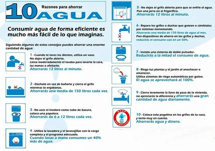 10 tips para ahorrar agua | Infografías Naturaleza y ecología ...