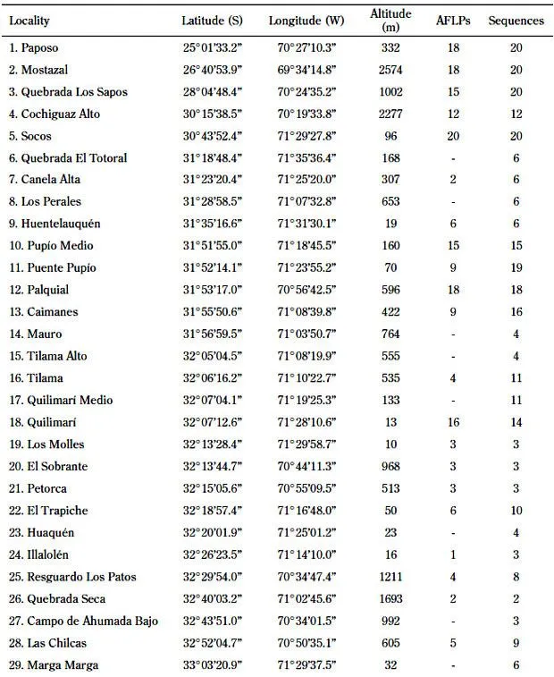 Los numeros en inglés del 0 al 1000 - Imagui