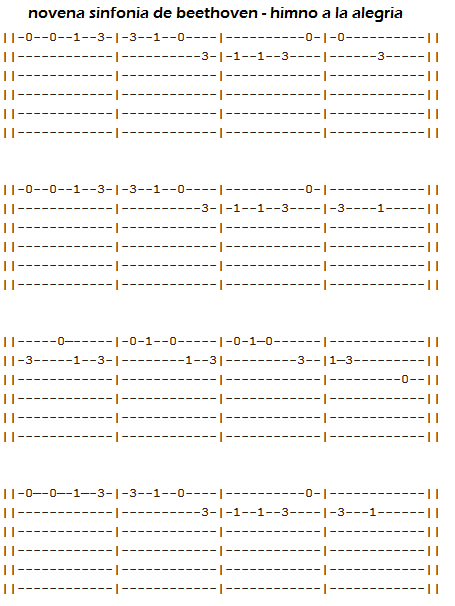 100 CANCIONES FACILES PARA GUITARRA ACUSTICA / ELECTRICA : CURSOS ...